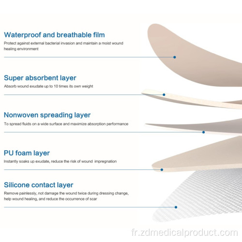 Pansement en mousse de silicone à structure multicouche